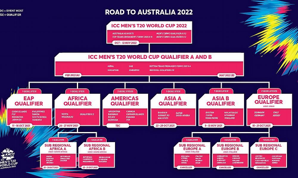 t20 world cup 2022 qualifiers points table