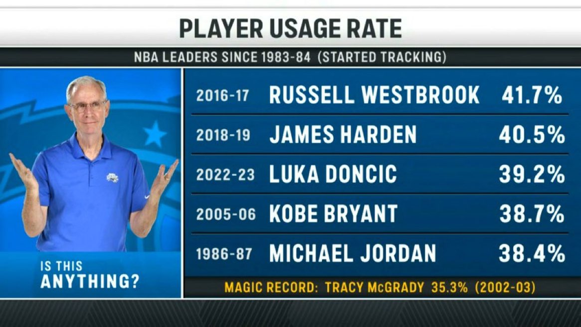 nba usage rate