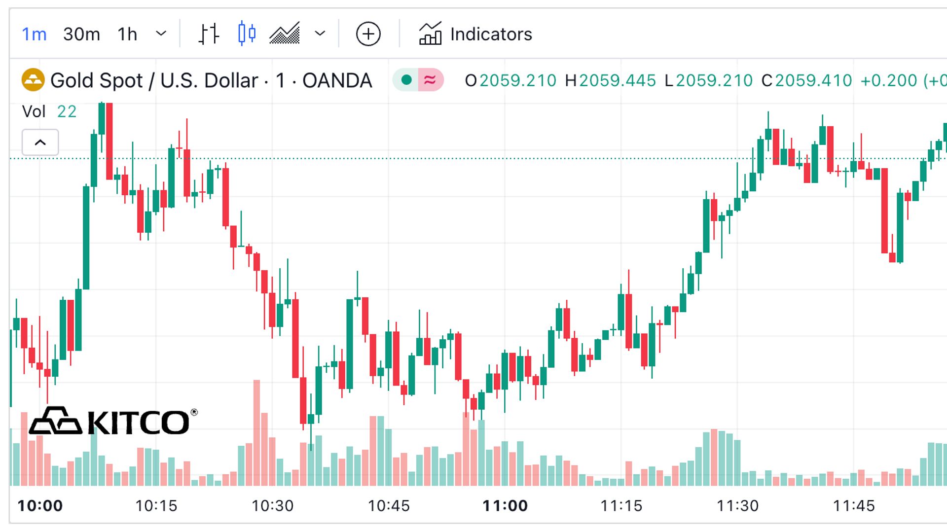 kitco gold chart