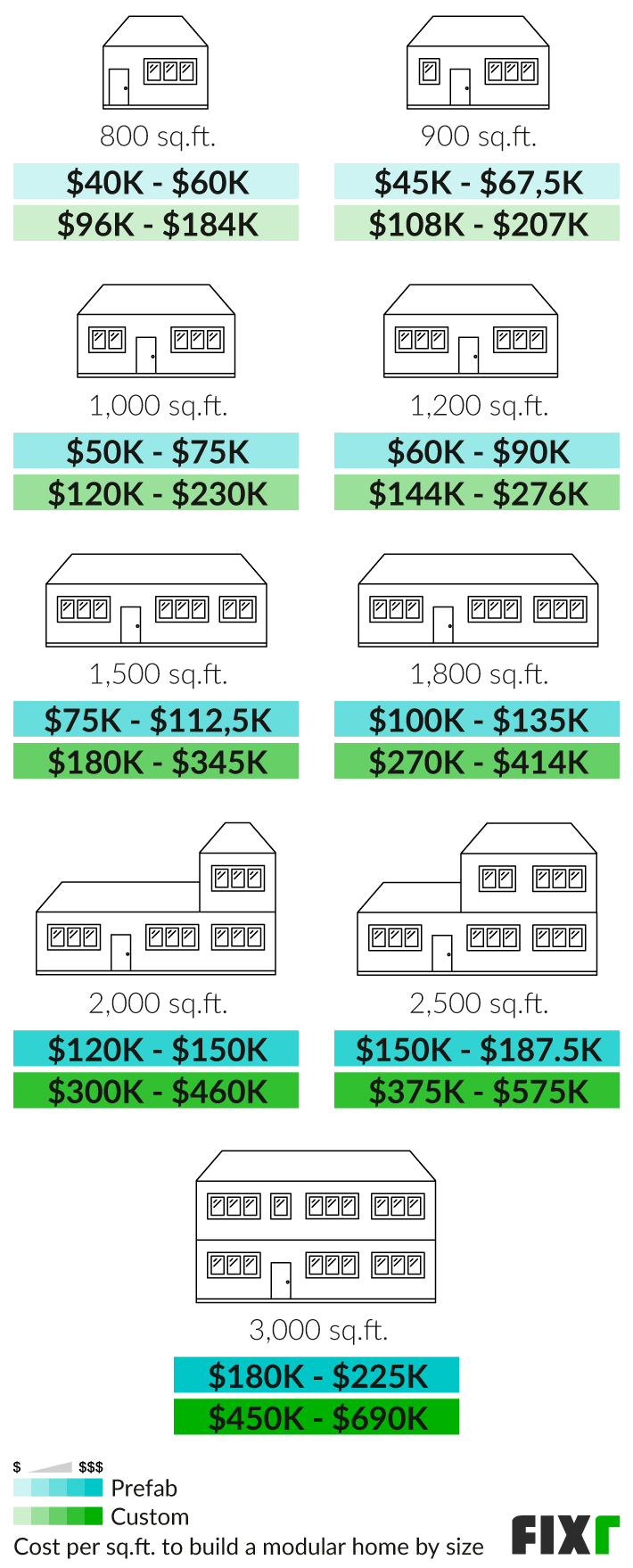 prefab home price list