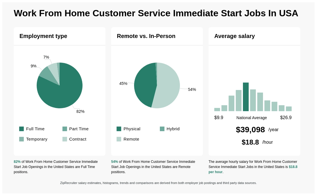 work from home jobs immediate start