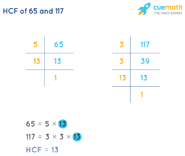 lcm of 65