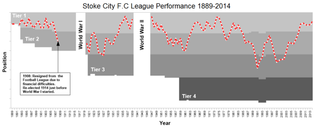 stoke city results