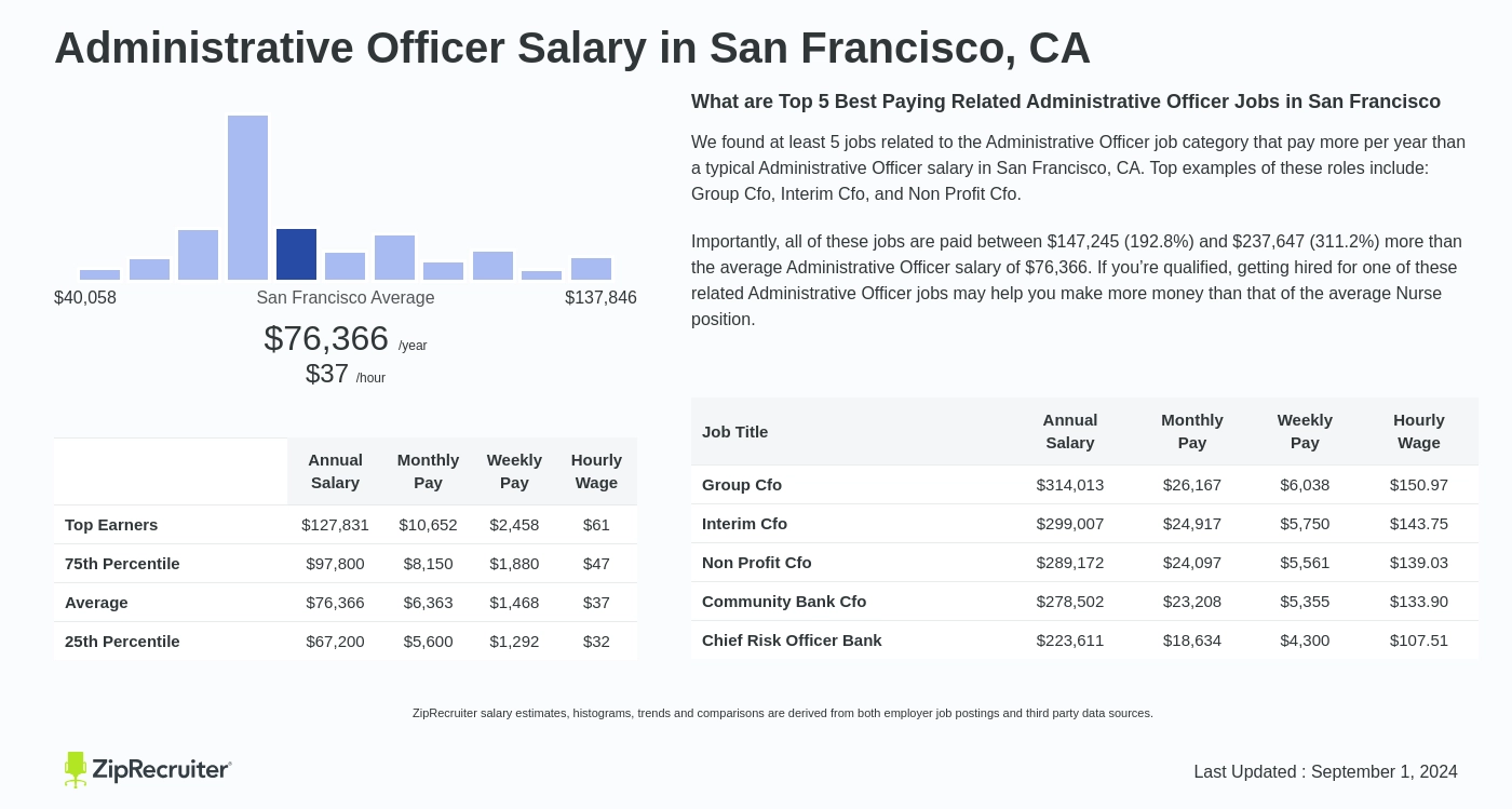 administrative officer salary