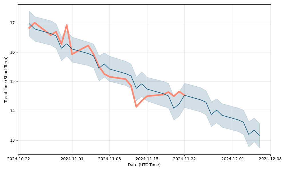 zimplats share price