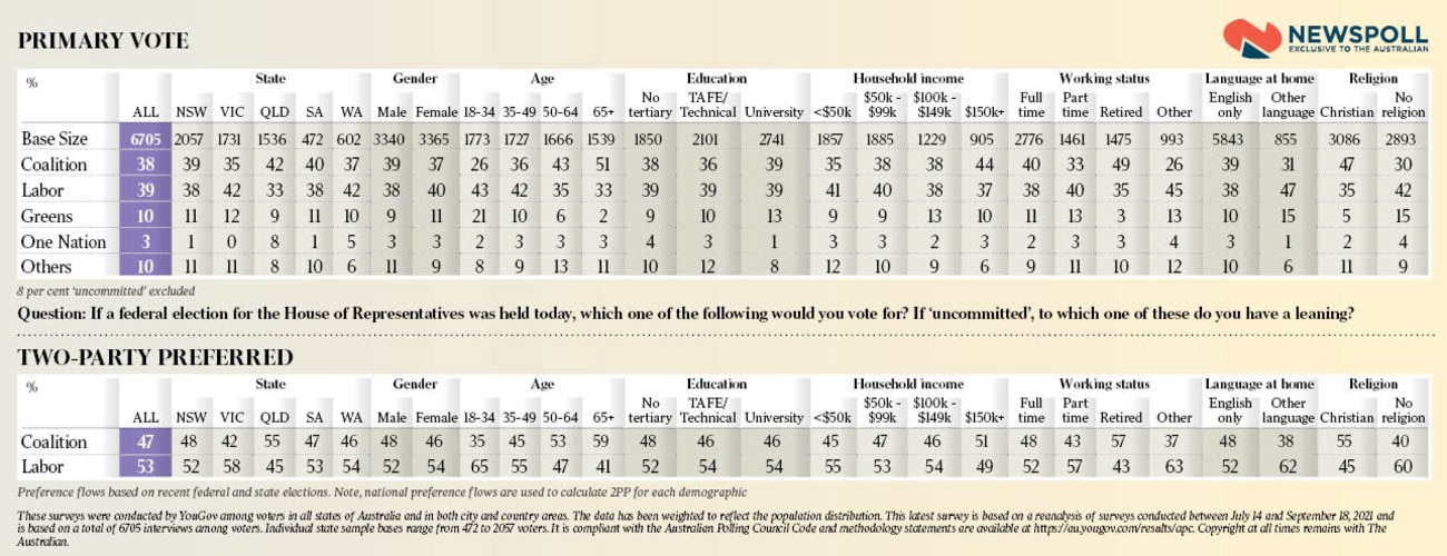 nsw newspoll