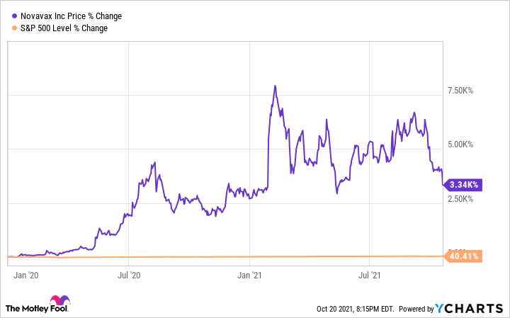 nvax stock price