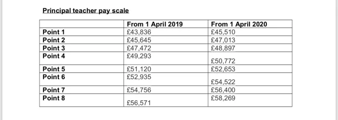 headteacher salary scotland