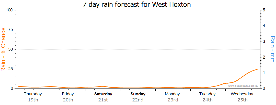 weather 2171