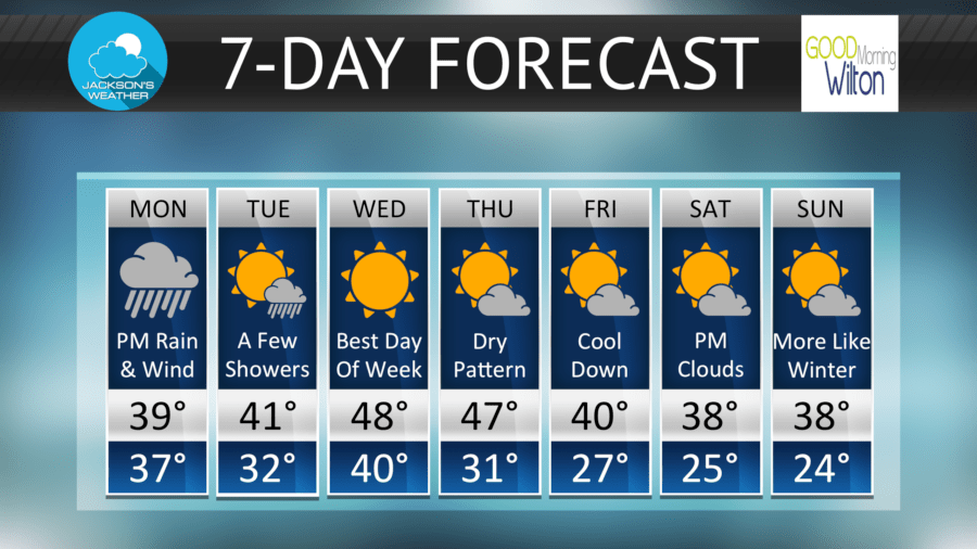 7 day weather check