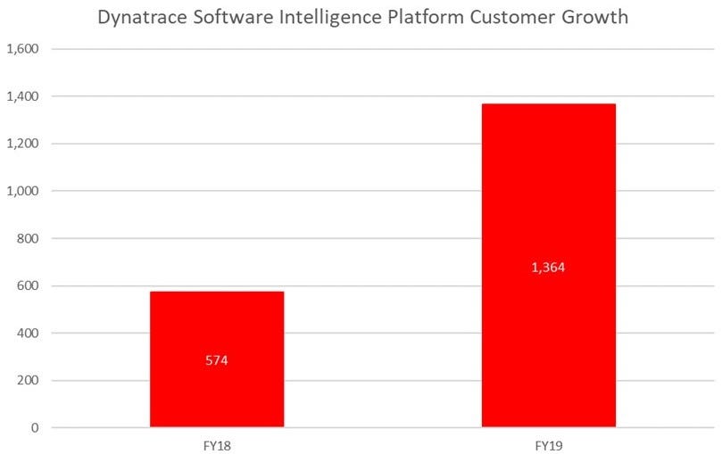 dynatrace s1