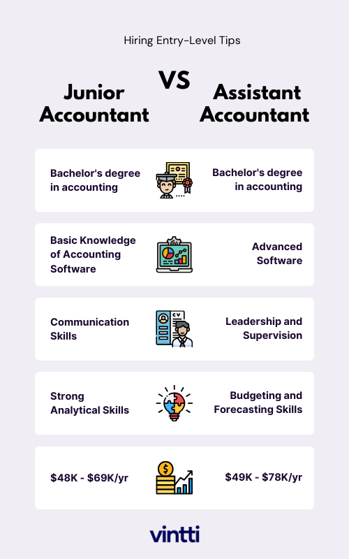 junior accountant pay