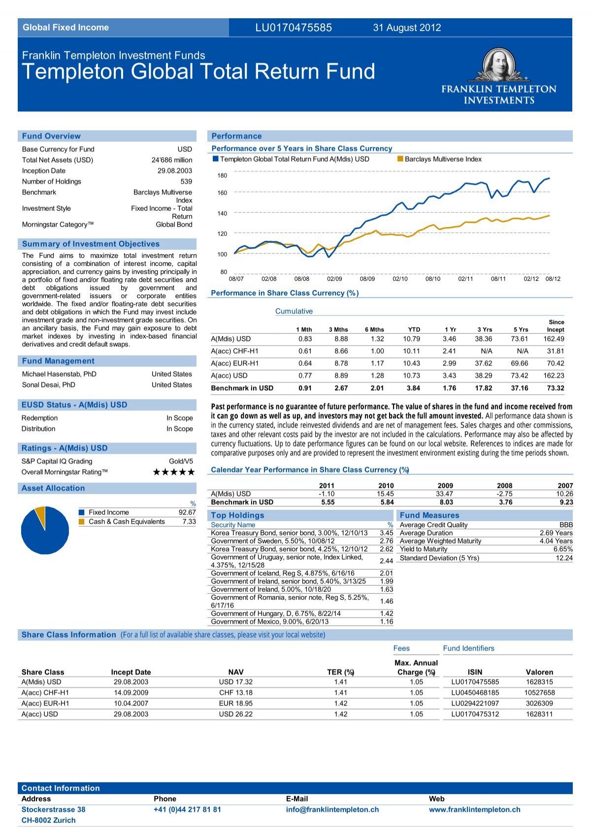 templeton global total return fund fact sheet