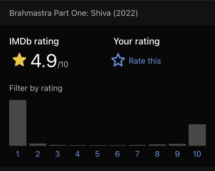 brahmastra imdb rating out of 10