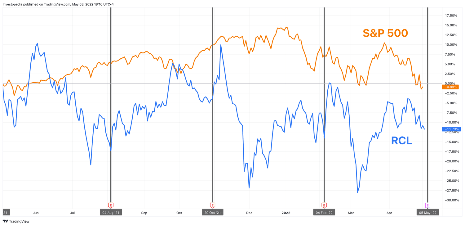 royal caribbean exchange rate