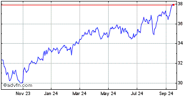 ishares core s&p tsx capped composite index etf