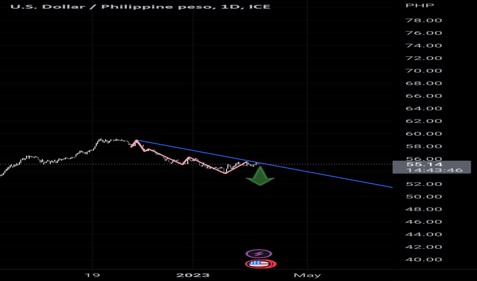 1.4 usd to php