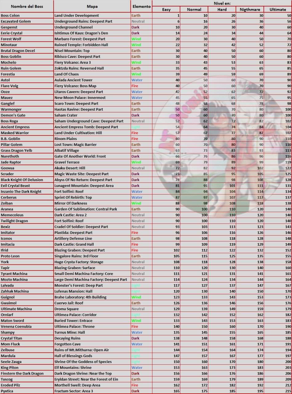 toram online boss list