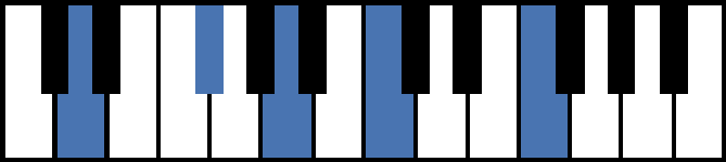 d7 9 piano chord