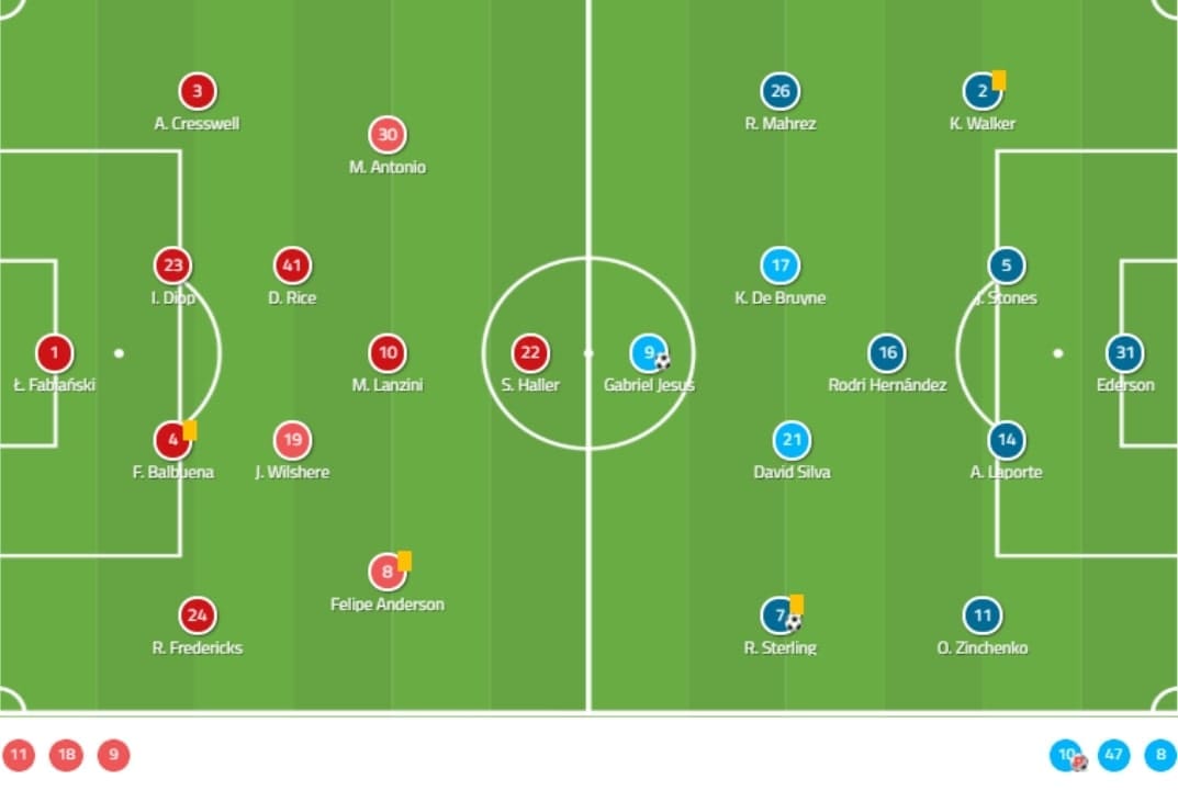 man city vs west ham timeline