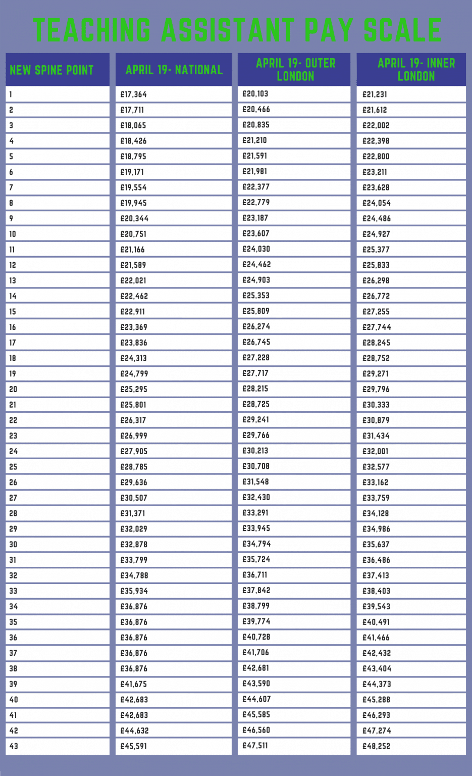 teacher aide hourly rate