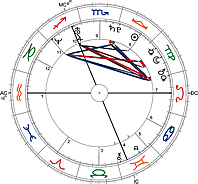 astrodienst birth chart