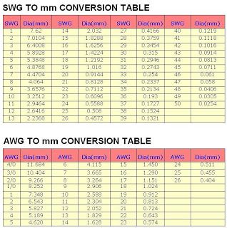 8 swg copper wire weight per meter