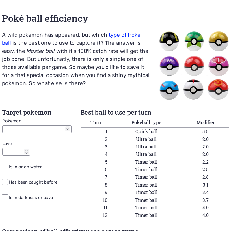 level ball catch rate