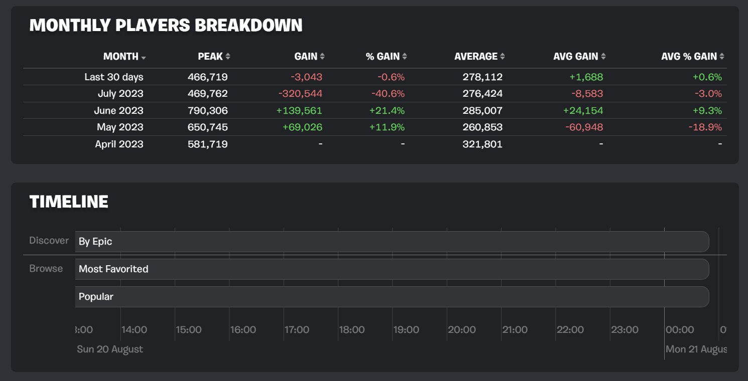 fotnite.gg stats