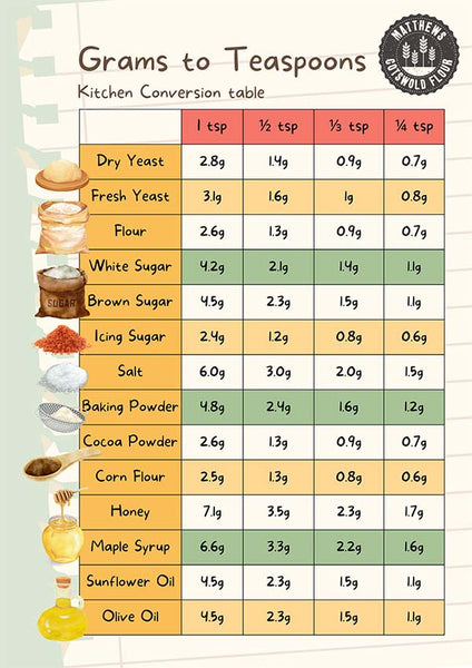 gram to teaspoon conversion