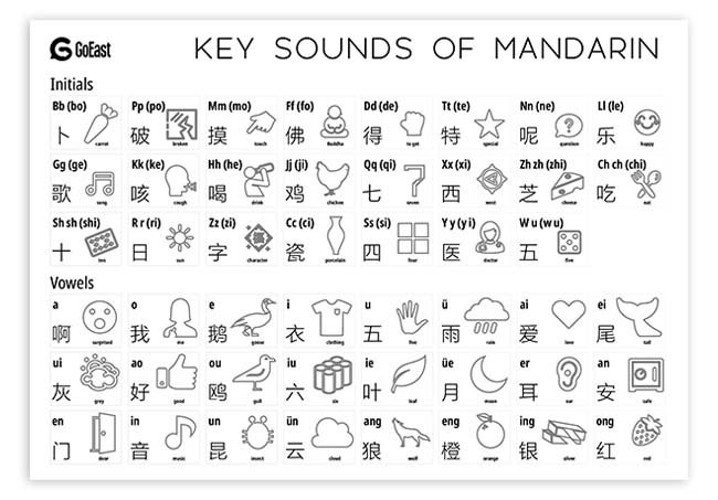 hanyu pinyin chart