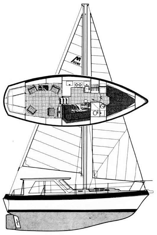 morgan out island 33