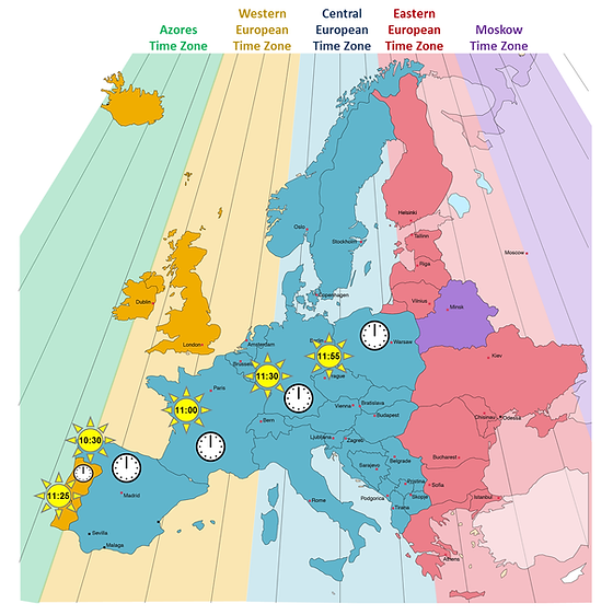 time zone central europe