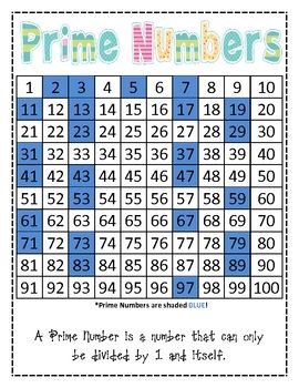 chart prime numbers