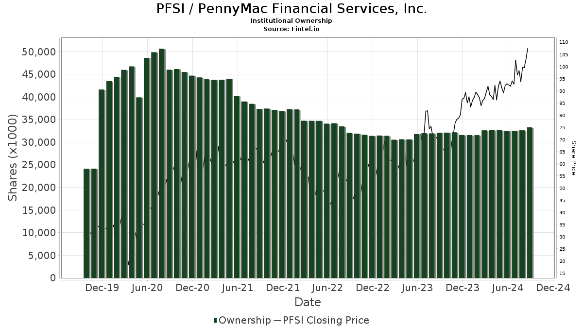 pfsi full form