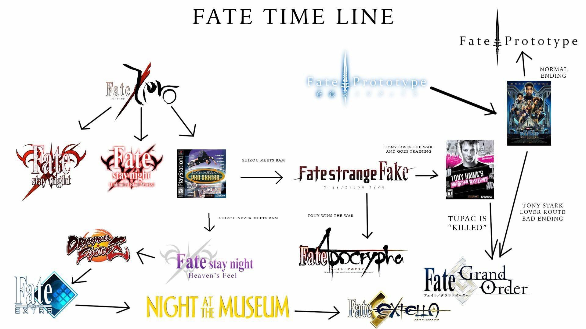 fate anime watch order