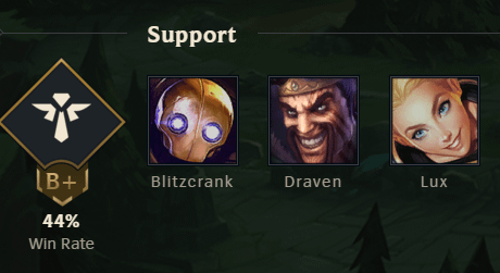 best supports with draven