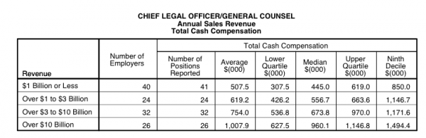 chief legal counsel salary