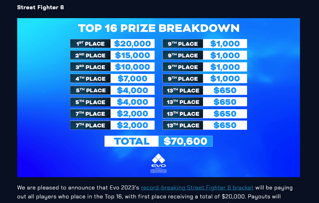 evo 2023 prize pool