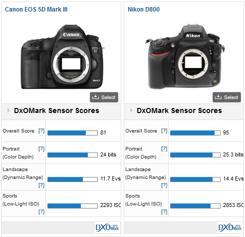 5d mark 3 specs