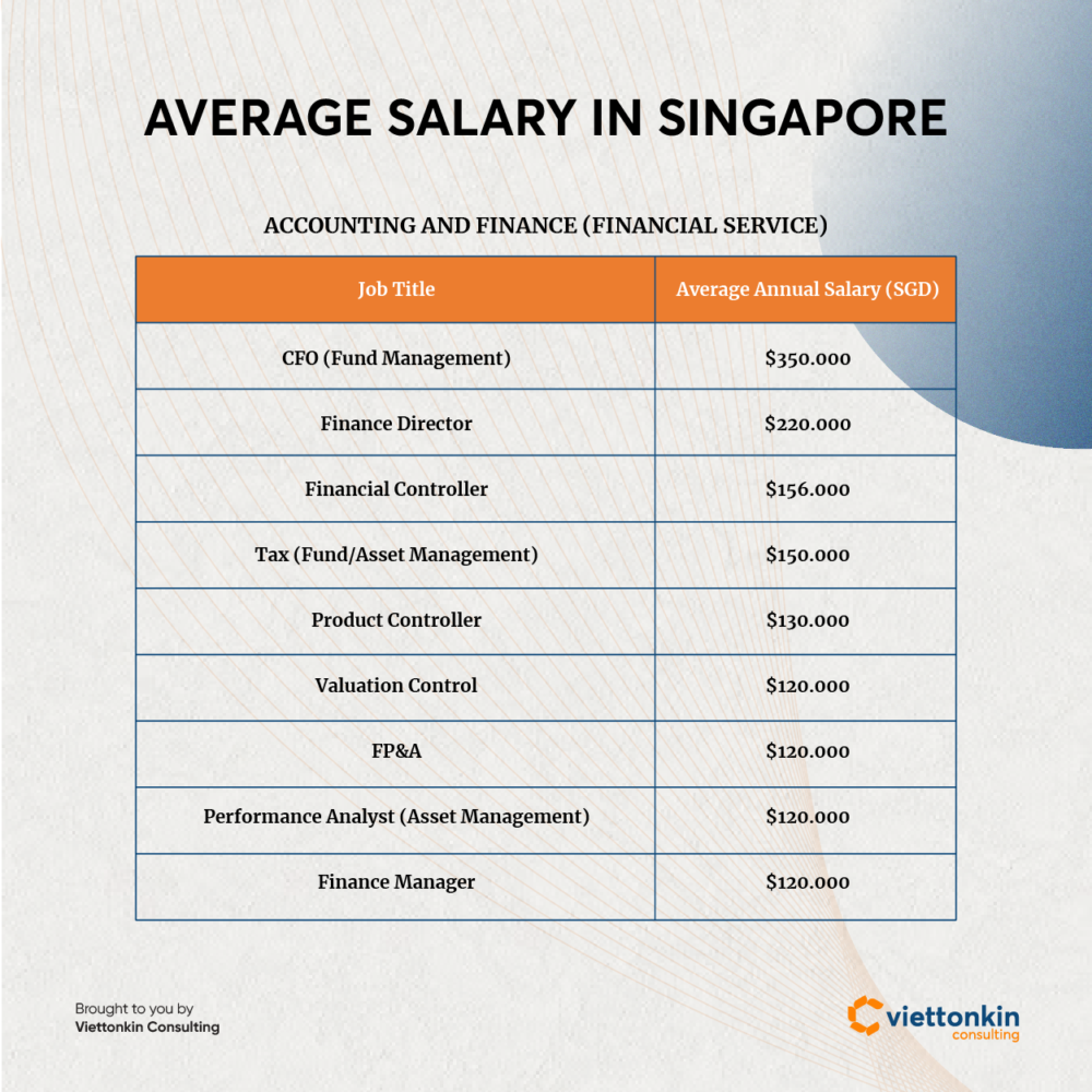 average it salary in singapore