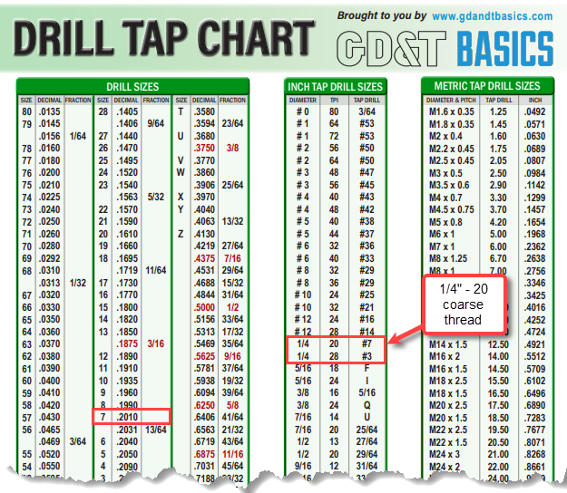 tap and die drill bit size chart