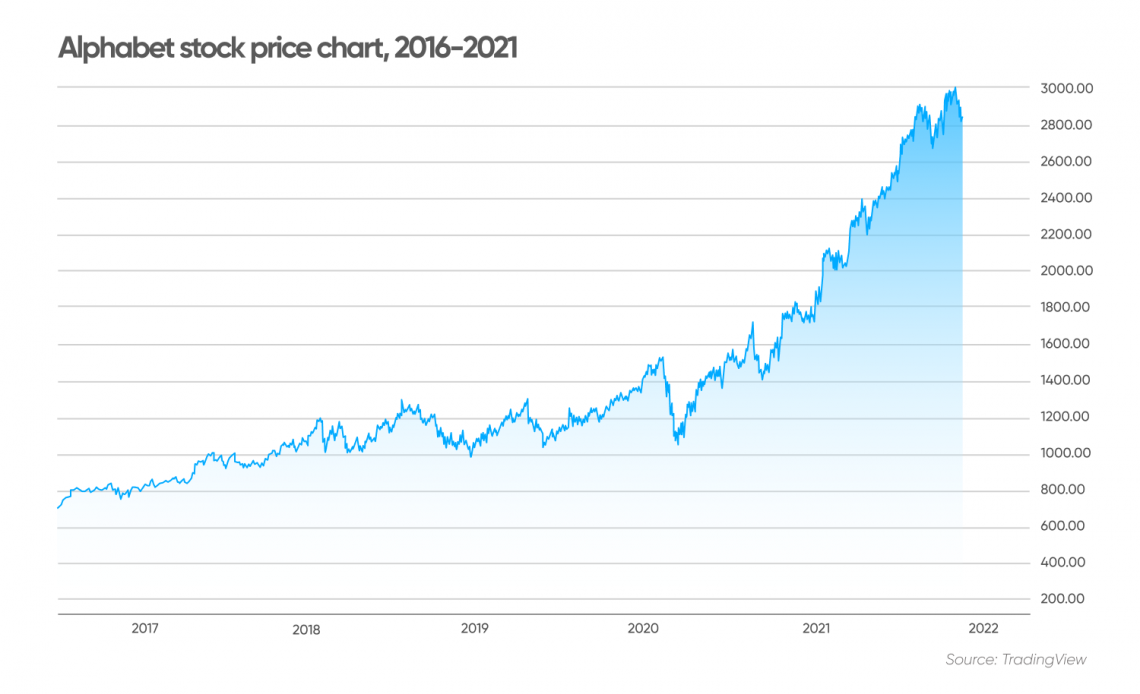 gldg stock forecast 2025