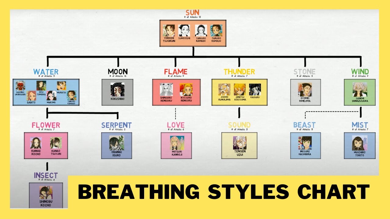 all breathing styles