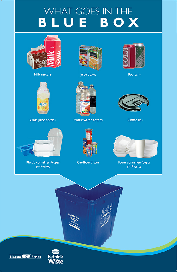 niagara region recycle