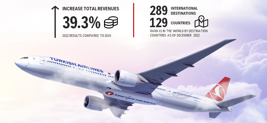 turkish airlines stock price