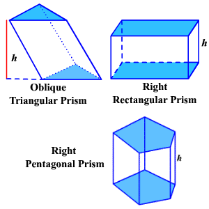 formula for total surface area of a prism