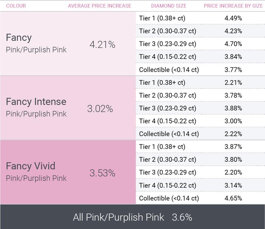 pink diamond value calculator