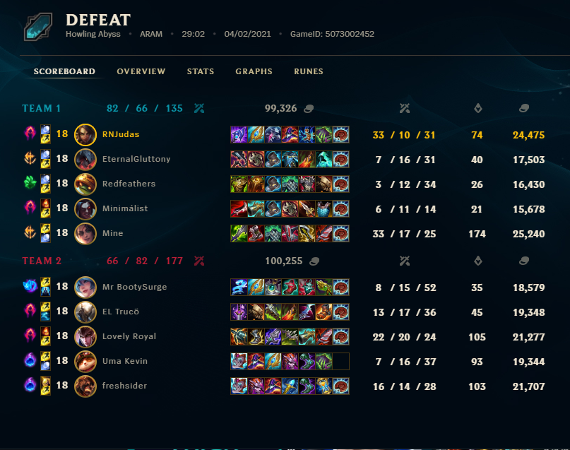 nidalee build aram