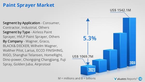 consumer reports paint sprayer